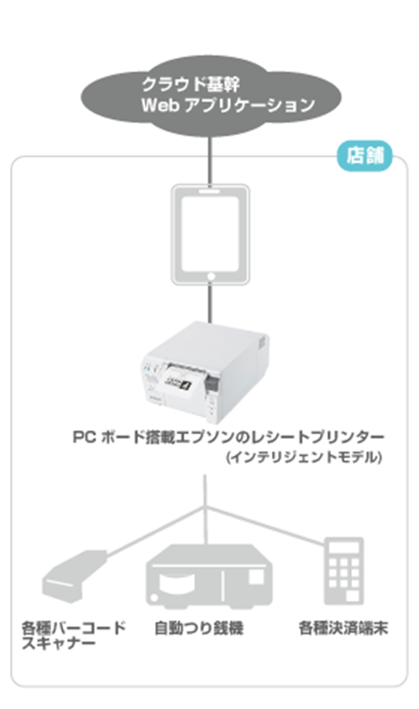 大きな取引 エプソン EPSON レシートプリンター TM-T70Ⅱ 201 Model:296A #Y-194 60サイズ 