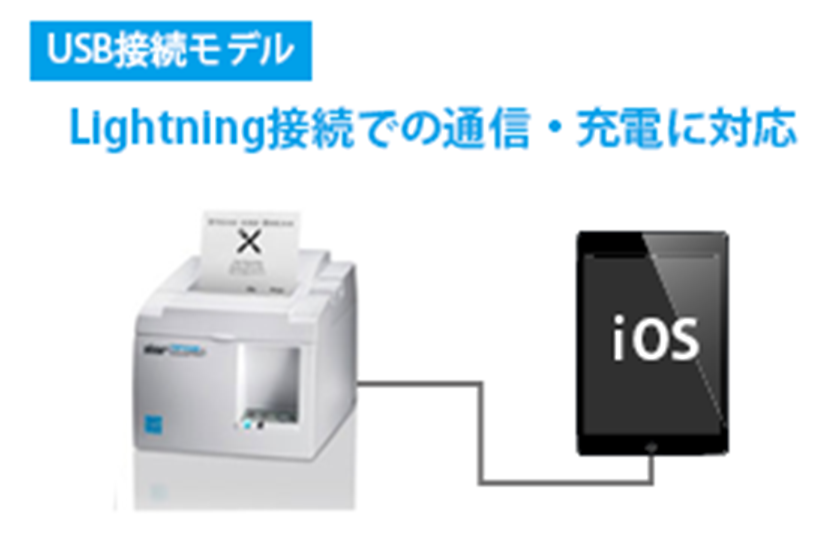 サーマルレシートプリンターTSP143III | 株式会社ムーブ